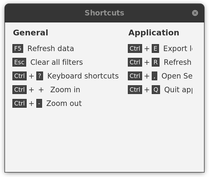 Keyboard Shortcuts dialog showing General shortcuts (F5, Esc, Ctrl+?, Ctrl++, Ctrl+-) and Application shortcuts (Ctrl+E, Ctrl+R, Ctrl+comma, Ctrl+Q)